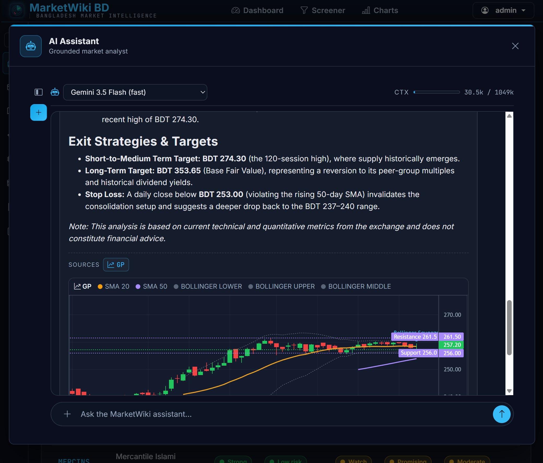 MarketWiki BD AI assistant answering with exit targets and a cited price chart