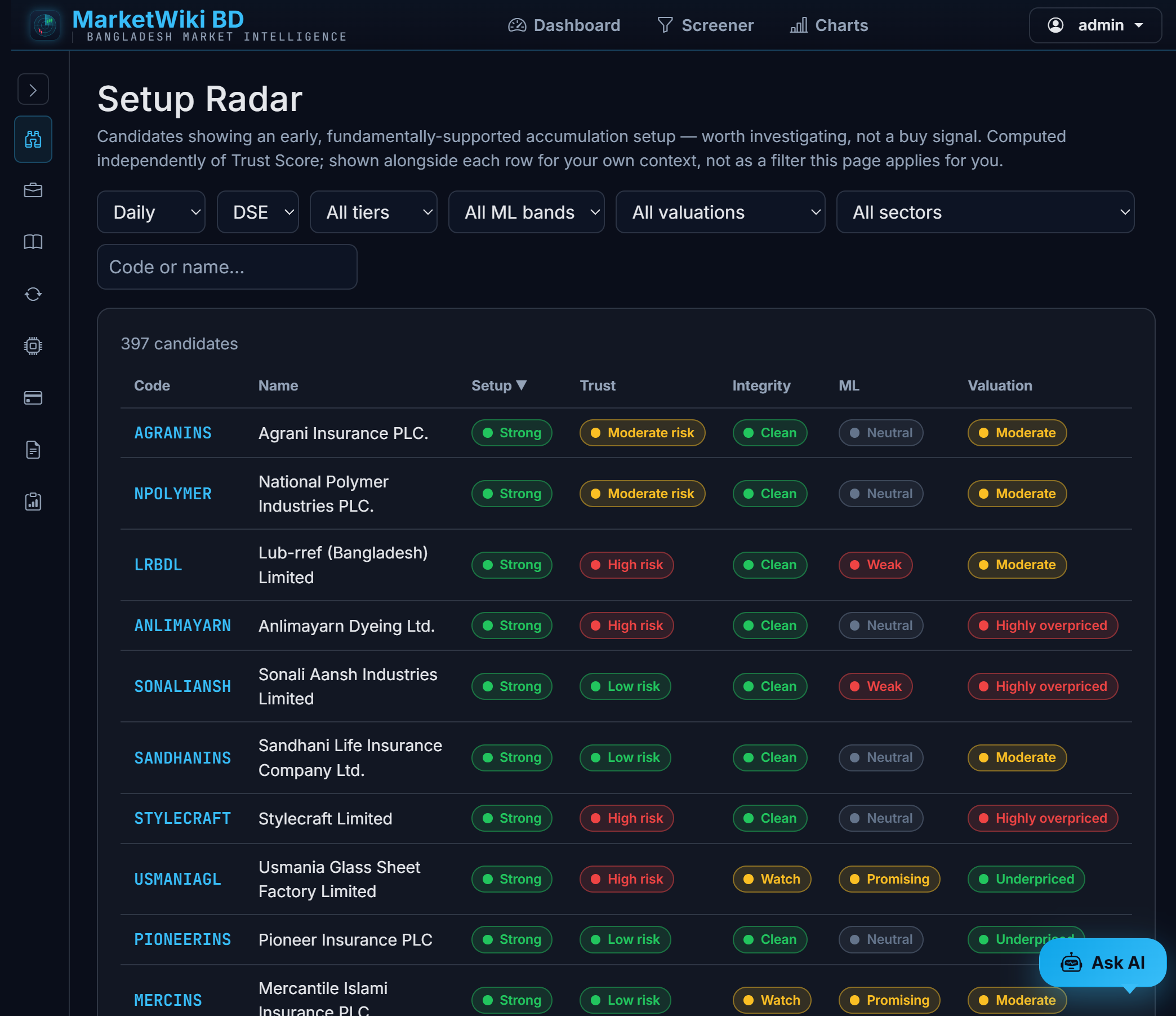 MarketWiki BD Setup Radar listing issuer candidates with Setup, Trust, Integrity, ML and Valuation badges